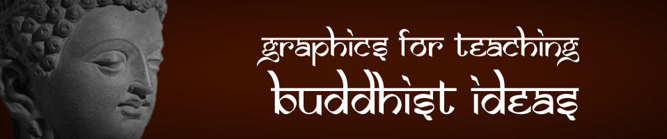 Visual Encyclopedia of Buddhist Iconography